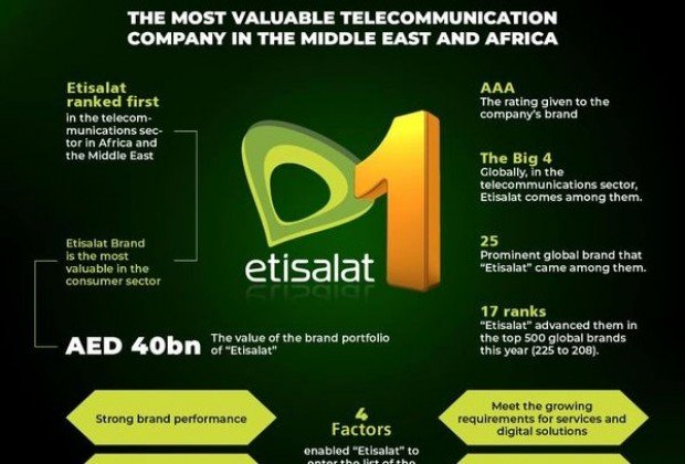 For the fifth year in a row, with a value of 40 billion…