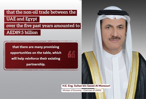 Non-oil trade between UAE, Egypt over past five years…