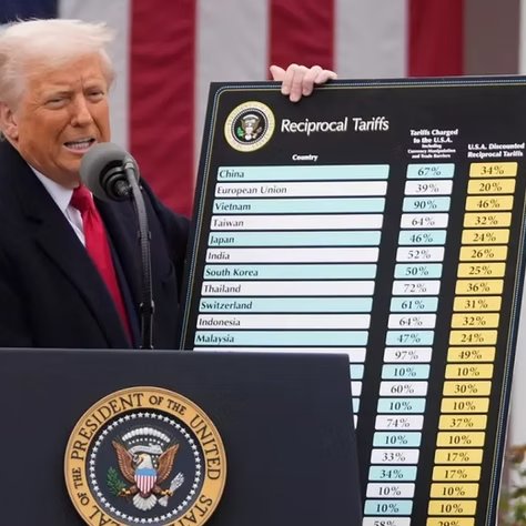 Trade Wars and Tariffs: How Global Economic Tensions Reshape Markets