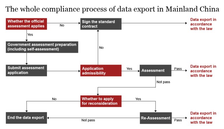 China Clarifies Post-Termination Risks with New Supreme Court Interpretation on Employment Law